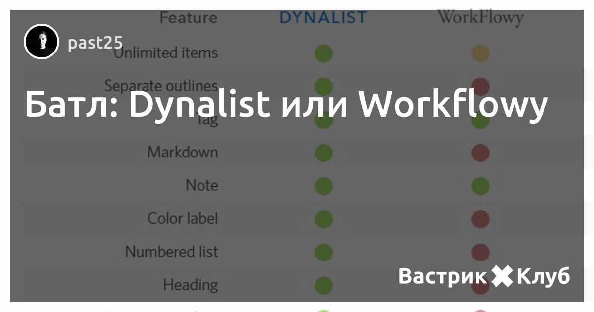 Dynalist Graph Батл: Dynalist или Workflowy — Вастрик.Клуб 🤘 ️👩💻
